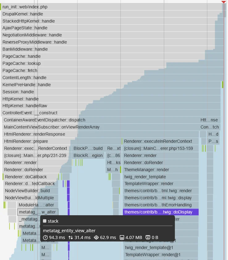 Blackfire timeline screenshot with highlighted metatag_entity_view_alter hook